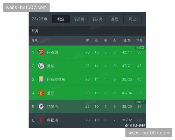 深度数据：2026年3月英超关键传球与预期助攻榜单分析