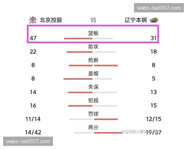 评论：第三阶段外援出场时间调整对各队攻防节奏的显著影响